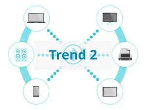 Adaption groeit mee met de logistieke trends