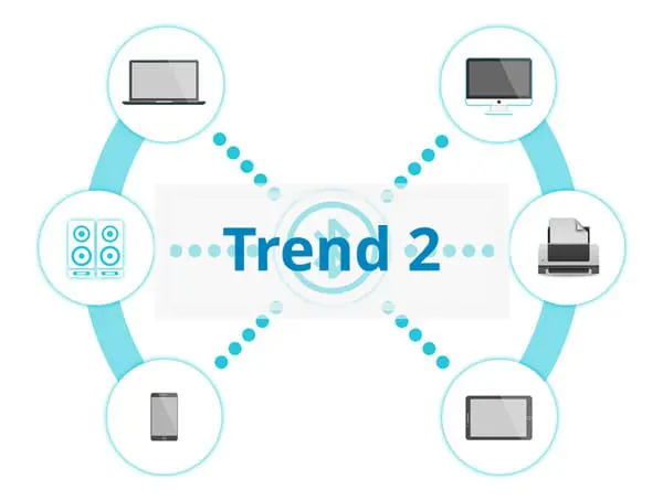 Adaption groeit mee met de logistieke trends