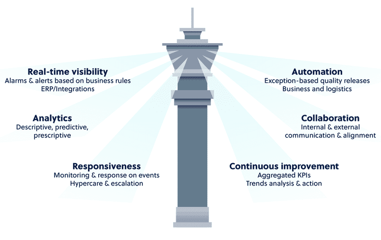 Waarom een Control Tower oplossing U verder helpt in uw logistieke uitdagingen.