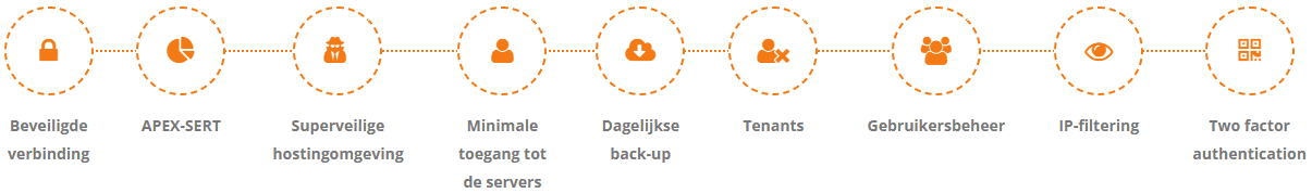 Adaption biedt een superveilige hostingomgeving met een beveiligde verbinding, waarbij we de strengste beveiligingsmaatregelen hanteren. Dankzij APEX-SERT en minimale toegang tot de servers garanderen we maximale bescherming. Onze infrastructuur omvat dagelijkse back-ups, geavanceerd gebruikersbeheer, IP-filtering en Two-Factor Authentication voor optimale controle. Bovendien werken we met tenants om data volledig gescheiden en veilig te houden.