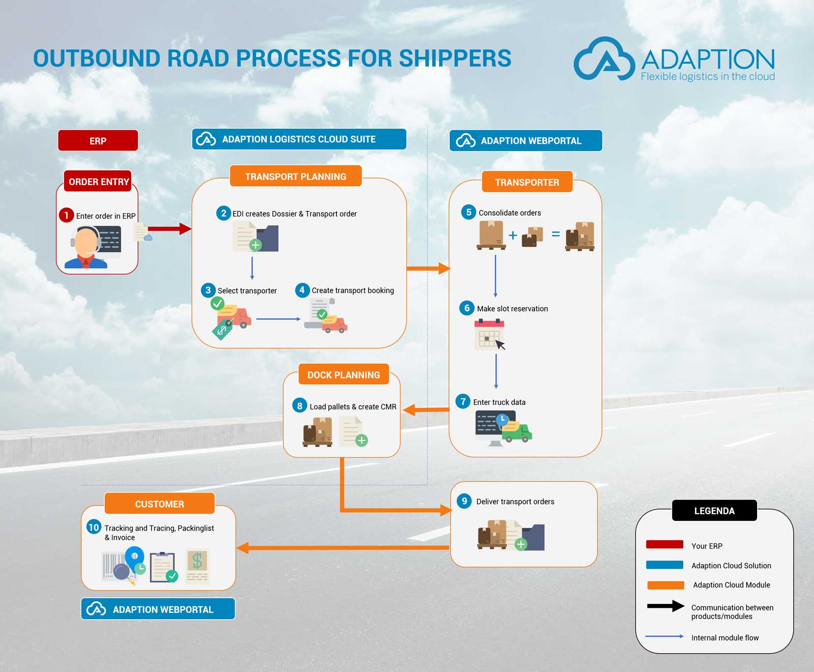 Transport Management Systeem