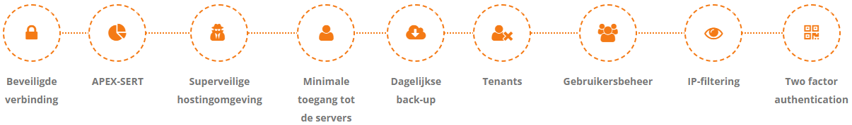 Adaption biedt een superveilige hostingomgeving met een beveiligde verbinding, waarbij we de strengste beveiligingsmaatregelen hanteren. Dankzij APEX-SERT en minimale toegang tot de servers garanderen we maximale bescherming. Onze infrastructuur omvat dagelijkse back-ups, geavanceerd gebruikersbeheer, IP-filtering en Two-Factor Authentication voor optimale controle. Bovendien werken we met tenants om data volledig gescheiden en veilig te houden.